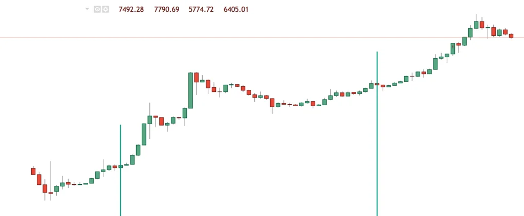 Bitcoin Halving 1 bitcoin halving dates