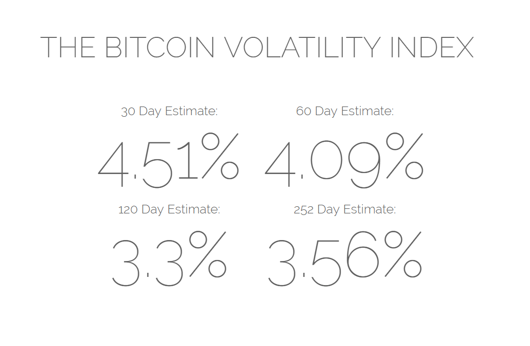 bitcoin volatility index