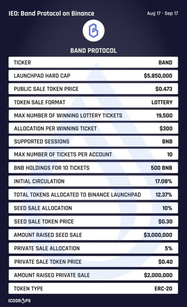 Binance Band ieo details