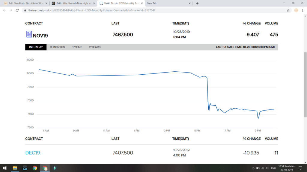 Bakkt Trade Around 500 BTC Today After Bitcoin $1,000 Dump 3