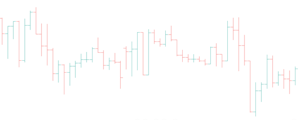 bar chart