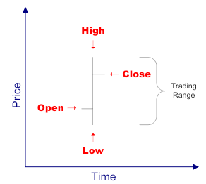 Different Types of Chart in Technical Analysis 4