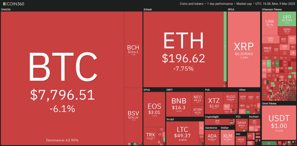 Bitcoin Breaks $8000 - Huge CME Gap 1 bitcoin market overview