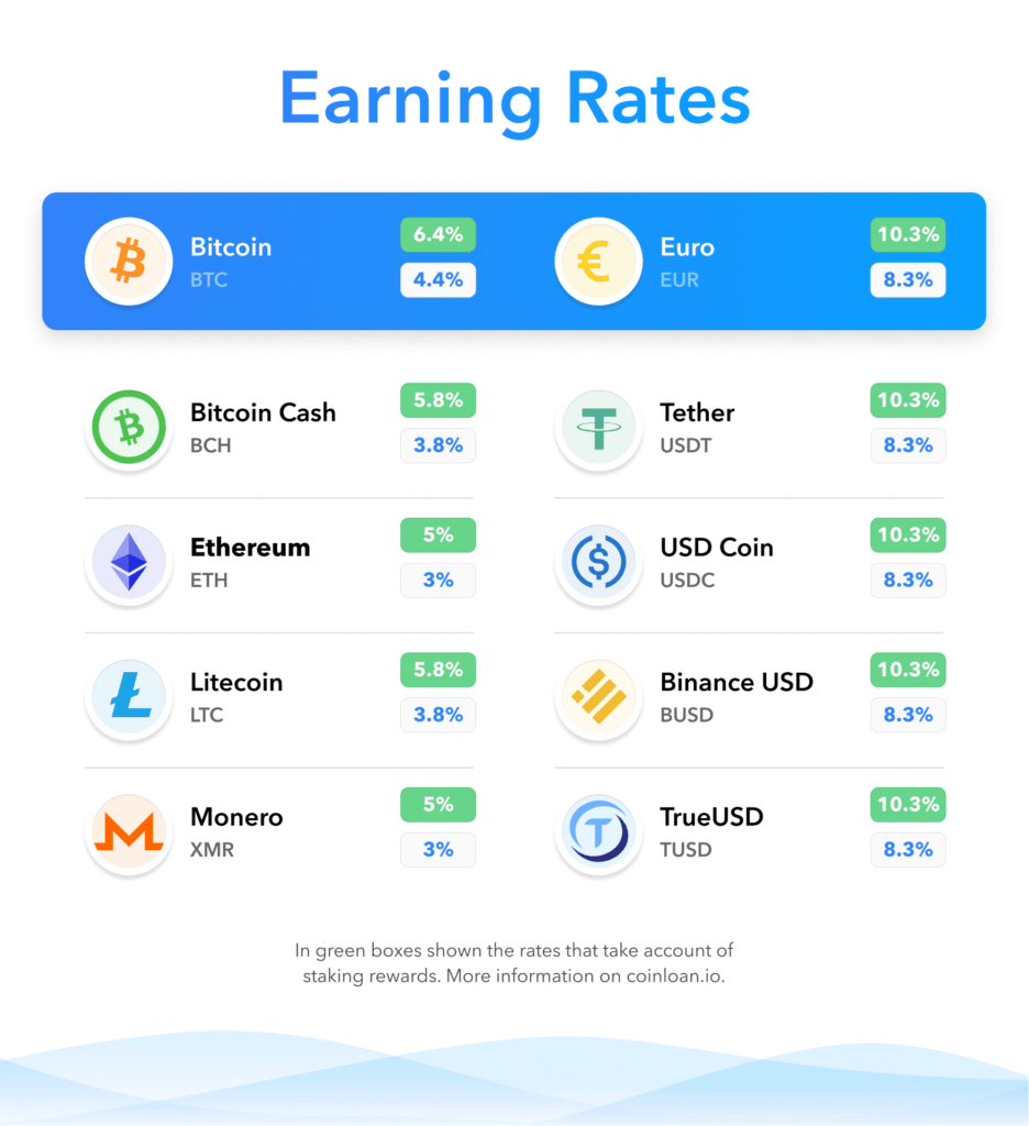 coinloan