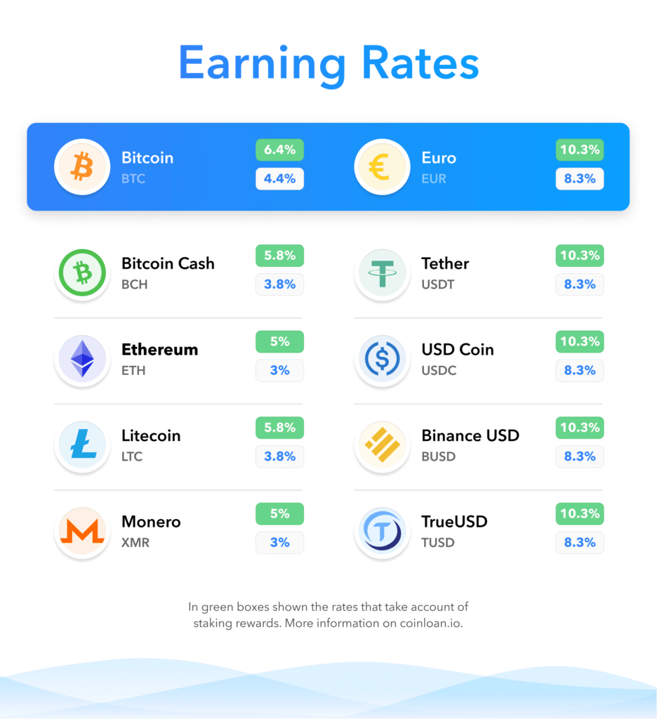 coinloan 