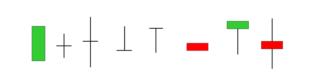 Doji Candlestick Types Explained 23