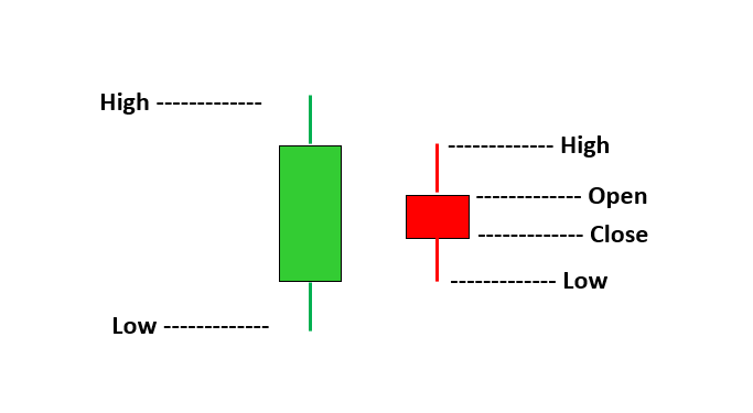 What is Engulfing Candlestick? 2