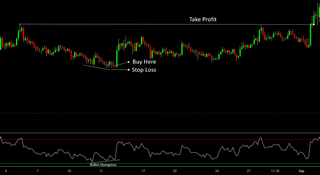 What is RSI Divergence 1