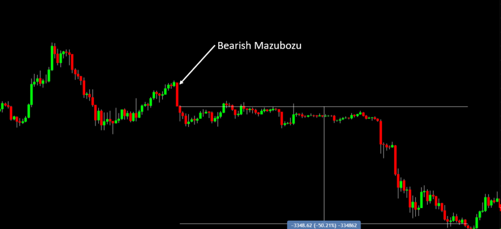 What is the Marubozu candlestick? 17
