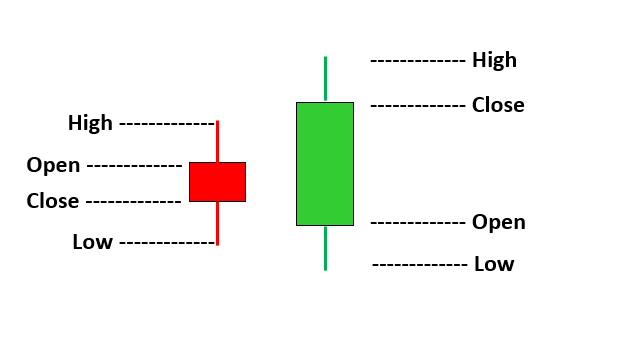 What is Engulfing Candlestick? 1