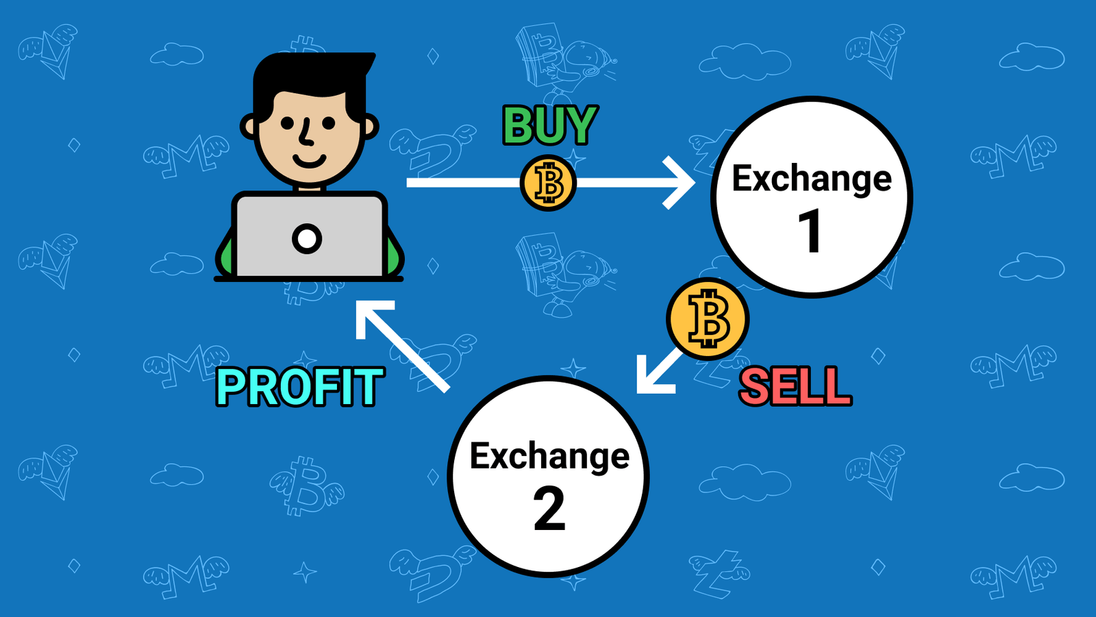 trading arbitrage bitcoin