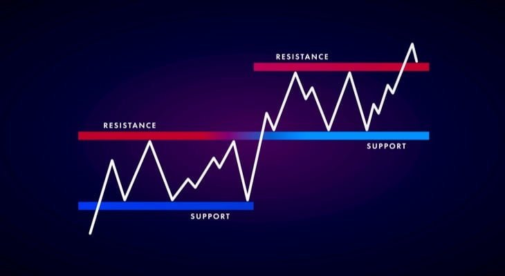 full-guide-on-support-and-resistance-bitcoinik