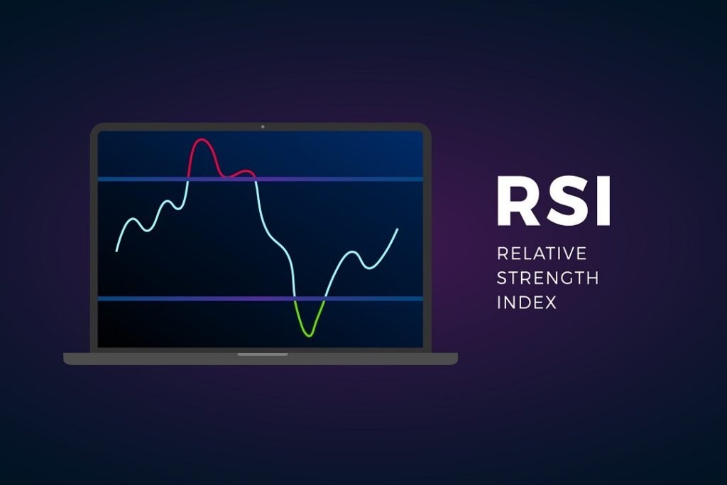what does rsi mean in crypto