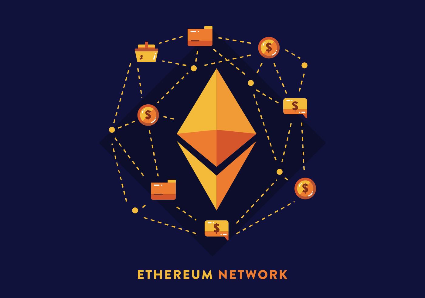 ethereum network load