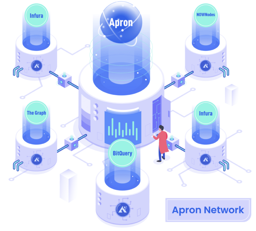 The Apron Network Review: Decentralized Infrastructure Service Network 1 The Apron Network Review: Decentralized Infrastructure Service Network 1