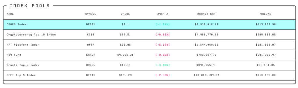 indexed-finance-review-2021-defi-index-funds-bitcoinik