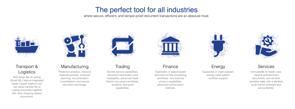 CargoX Review 2021: Building Digital Trust 2 CargoX Review 2021: Building Digital Trust 2