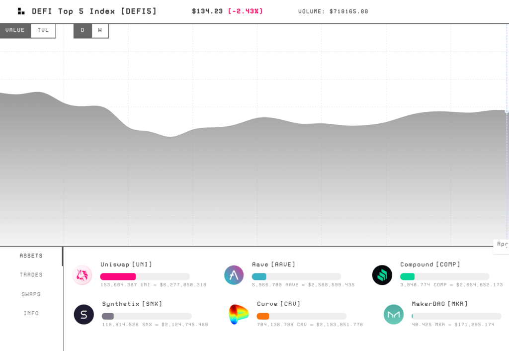 Indexed.Finance Review 2021: DeFi Index Funds 3 Indexed.Finance Review 2021: DeFi Index Funds 3