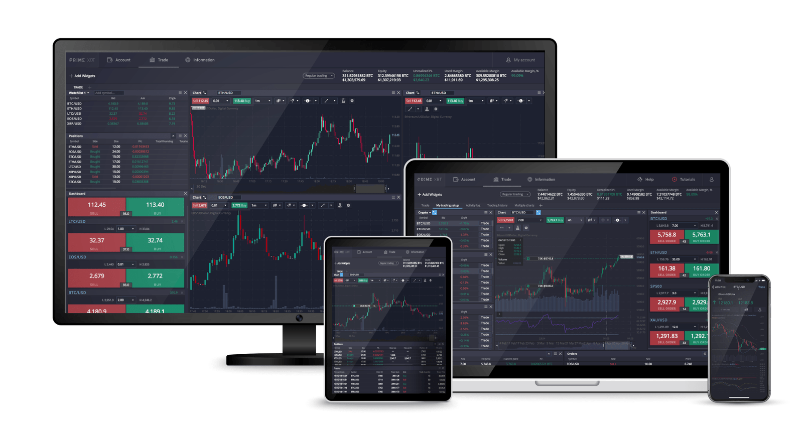 PrimeXBT Review 2021: A Bitcoin-Based Margin Trading ...