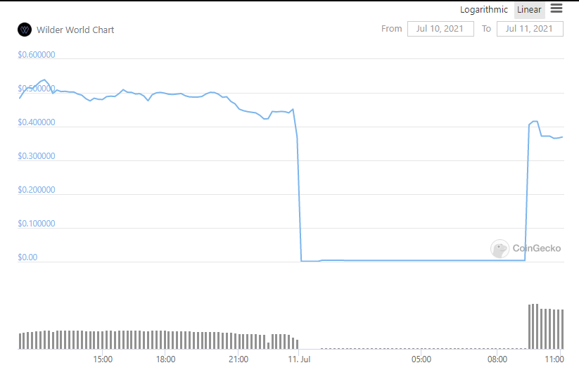 ChainSwap Defi Exchange Got Hacked : Breaking News 17