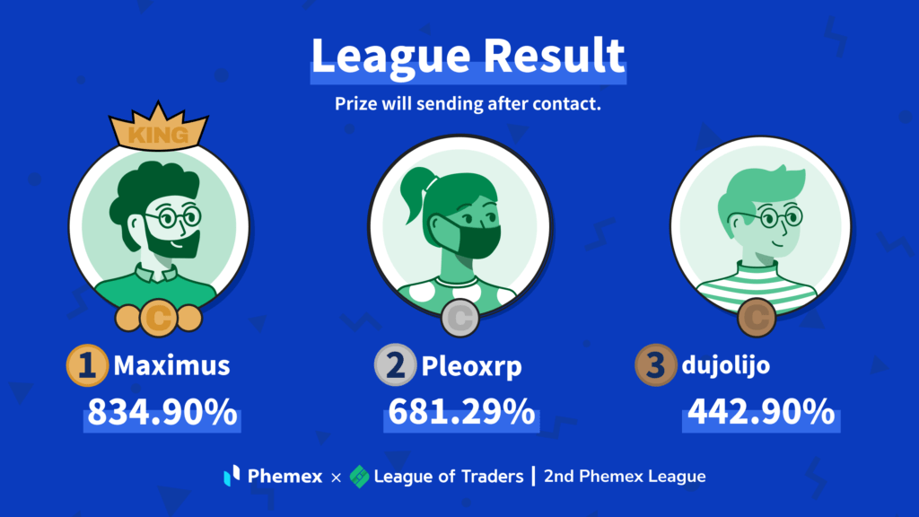 Crypto Traders Cash in On New Competitions 1 Crypto Traders Cash in On New Competitions 1