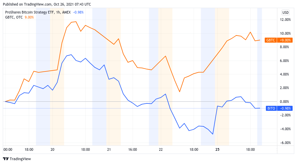 Grayscale's Bitcoin Trust outperformed over newly launched ETFs 1