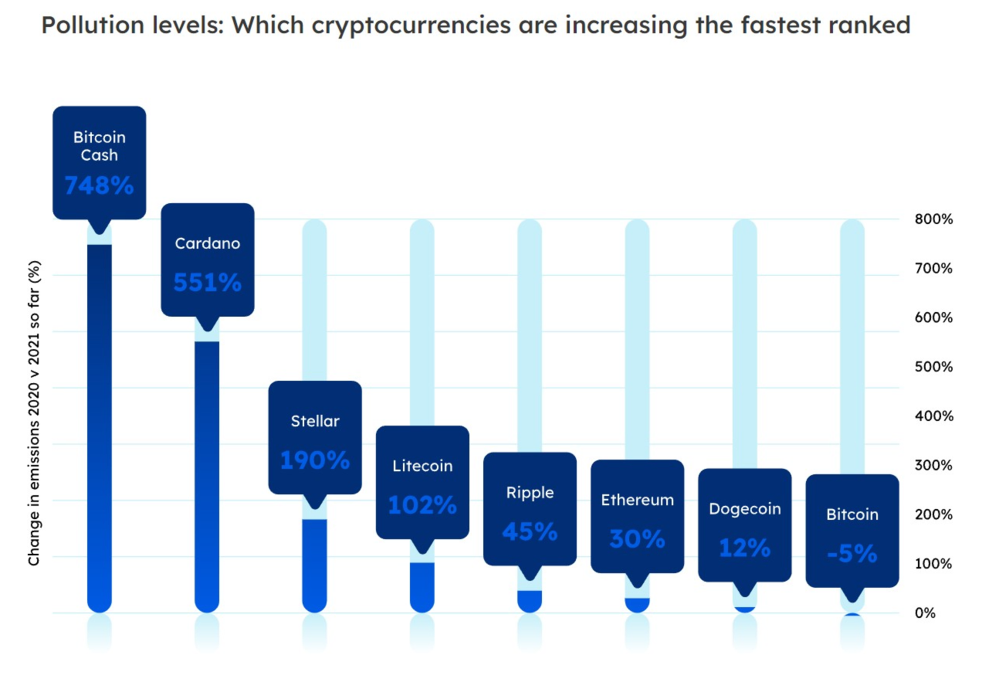 Bitcoin, Ethereum, and Bitcoin Cash are the worst crypto: Forexsuggest 1 Bitcoin, Ethereum, and Bitcoin Cash are the worst crypto: Forexsuggest 1