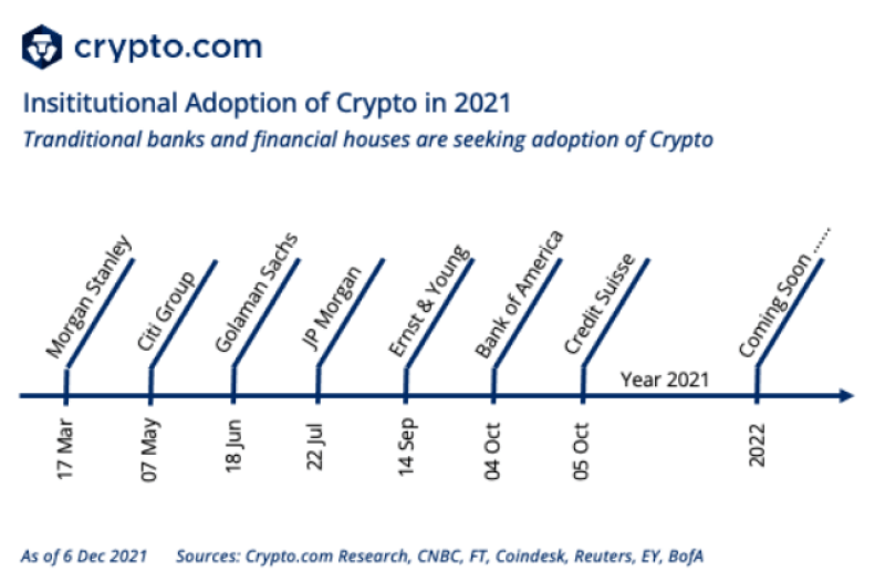 CryptoCom' prediction on the crypto industry for 2022 11
