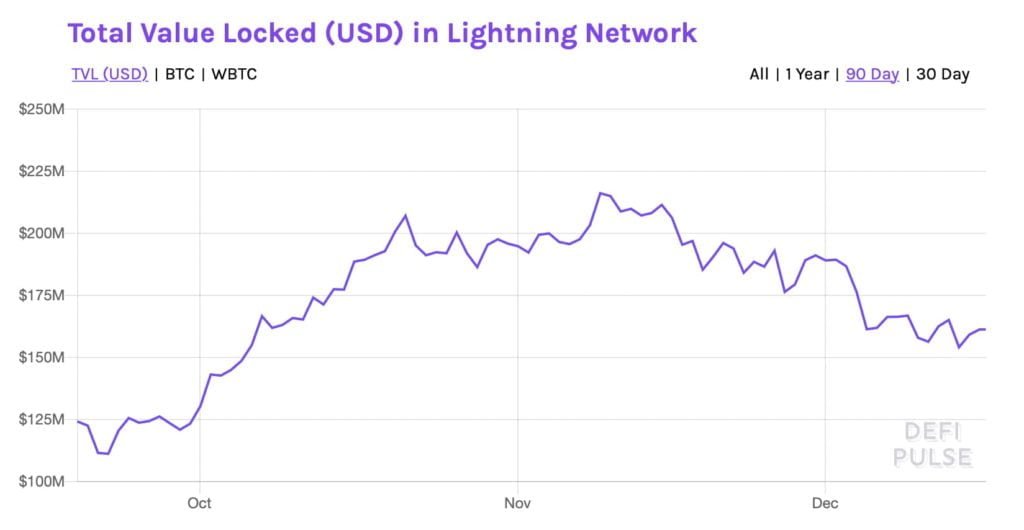 U.S. government agencies will monitor Bitcoin lightning network transactions with chainalysis 7