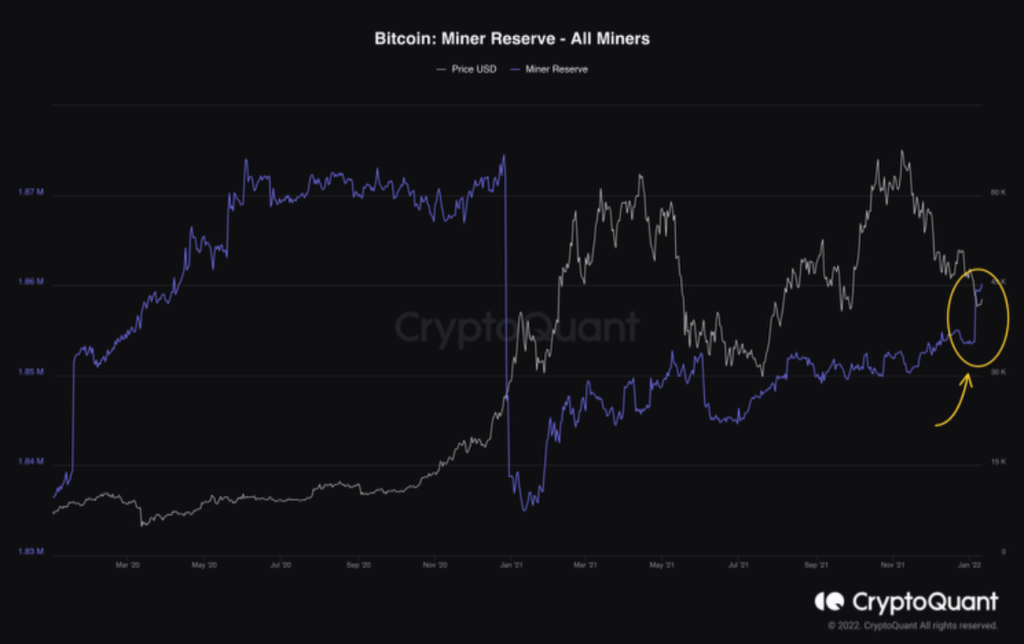 Bitcoin miner reserves continuously increase, what does it mean? 6