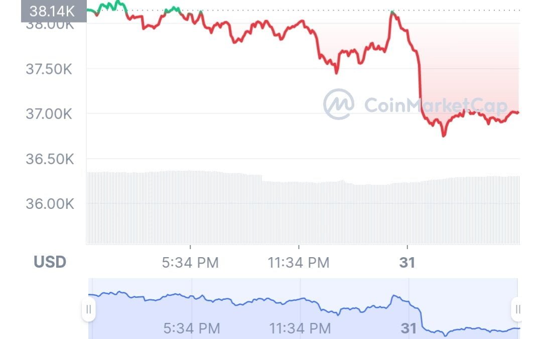 Peter Brandt: it may be the best time to buy Bitcoin 2