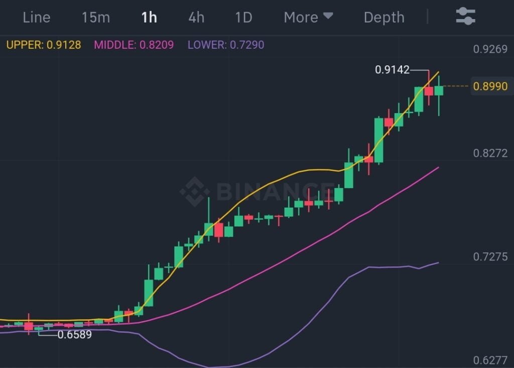 Ripple (XRP) Crossed Solana and Cardano by market cap 2