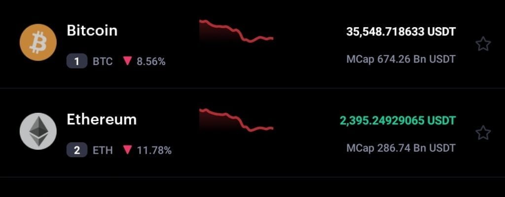 Crypto exchange FTX CEO weighs Bitcoin & US stock: Ukraine crisis 2