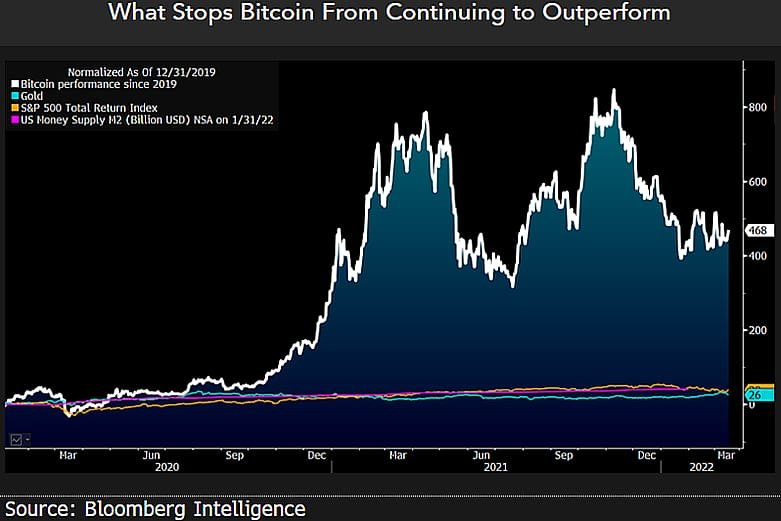 Bloomberg analyst believes it's a good year for Bitcoin 1