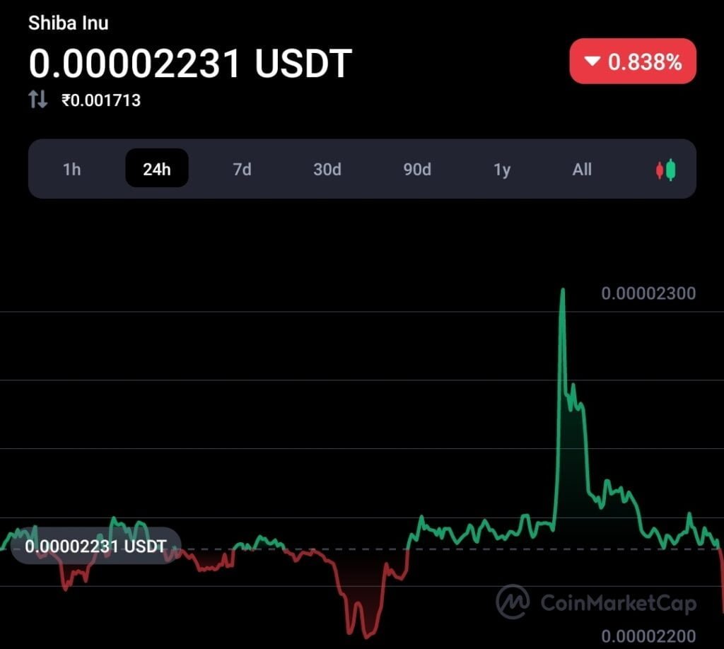 103,898,038 SHIB token burned so far this week: Details 2