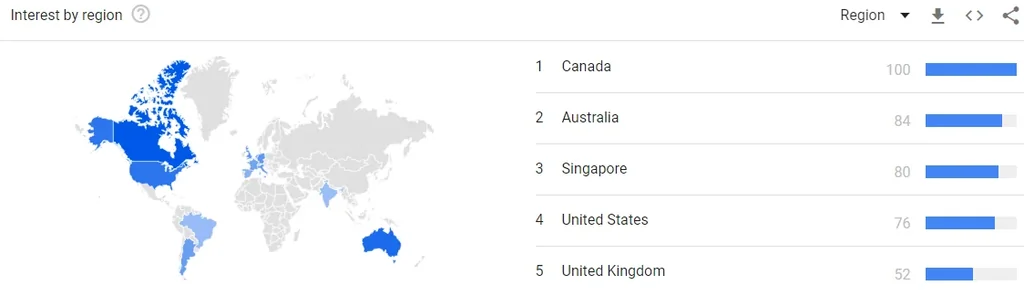 Search about Ethereum upgrade increasing rapidly: Report 5