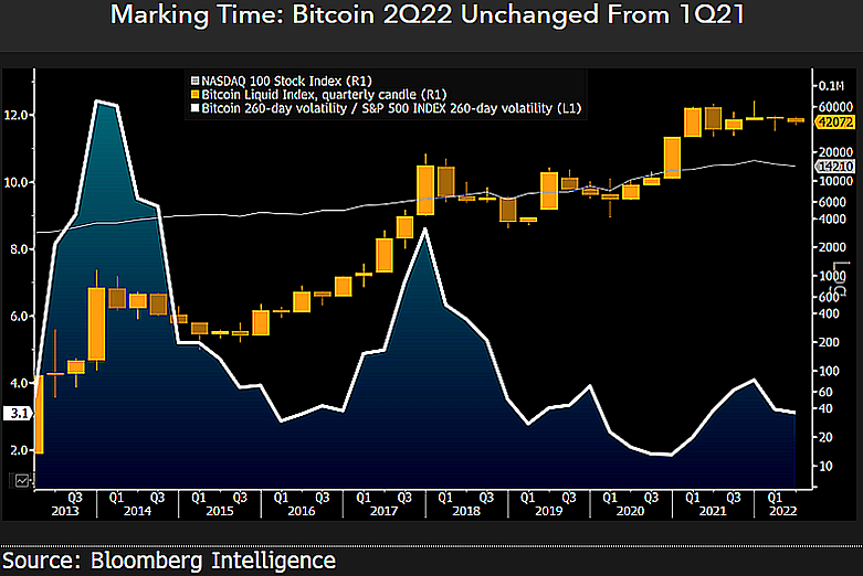 Bitcoin moving toward collateral nature in crypto space, says Commodity expert 5