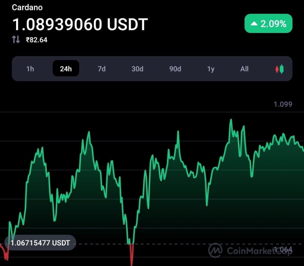 Cardano (ADA) increasing transactions fees is a Bullish metric, says Kraken Exchange 10