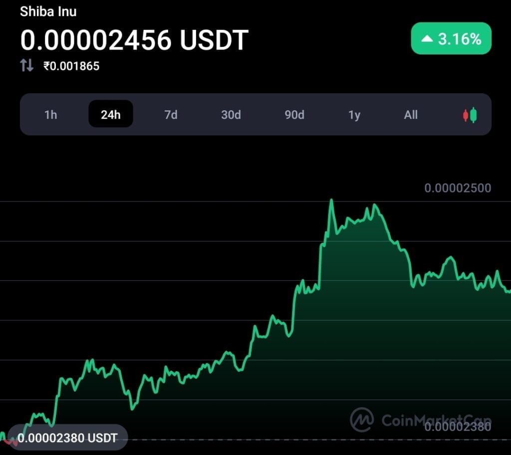 Shiba transactions plunges by around 70% over Q4 2021 3