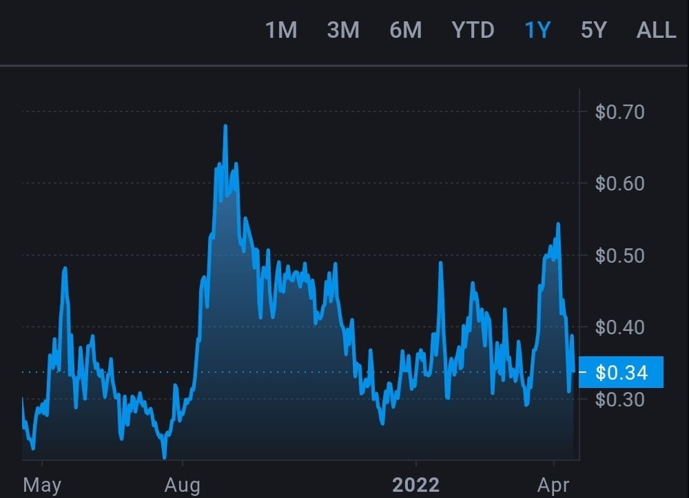 Wingriders will drag USDT and USDC to the Cardano network: Details 2