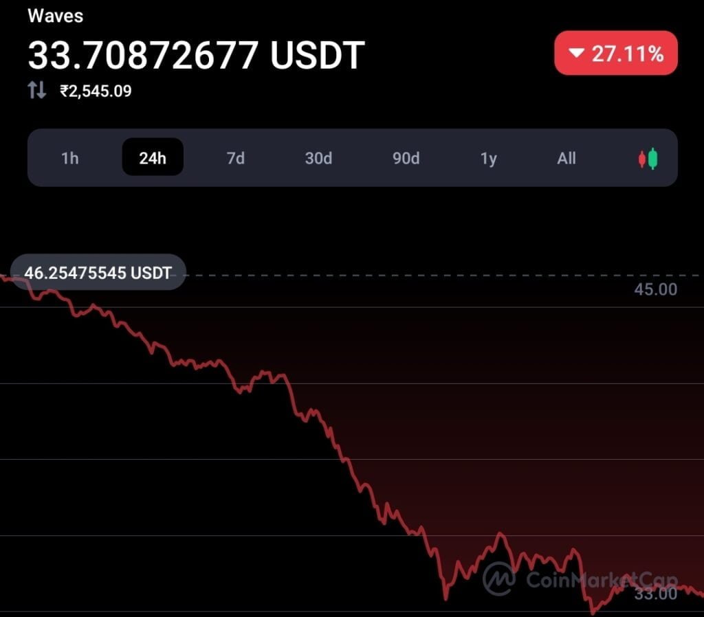 Neutrino stable coin crashes to around 40%: Panic, Manipulation & allegations 2