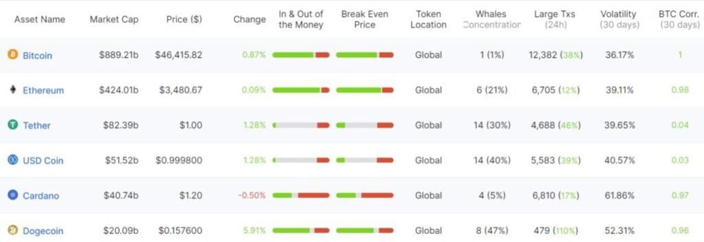 Doge Whales transactions hikes by 110% amid recent rally 4