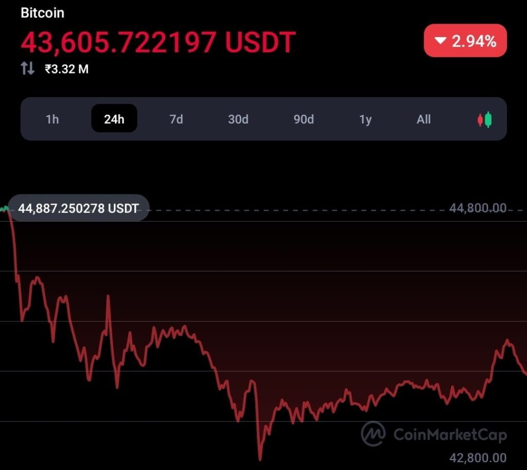 US FED will shrink $95 Billion in a month: Impact on crypto and Stock 1