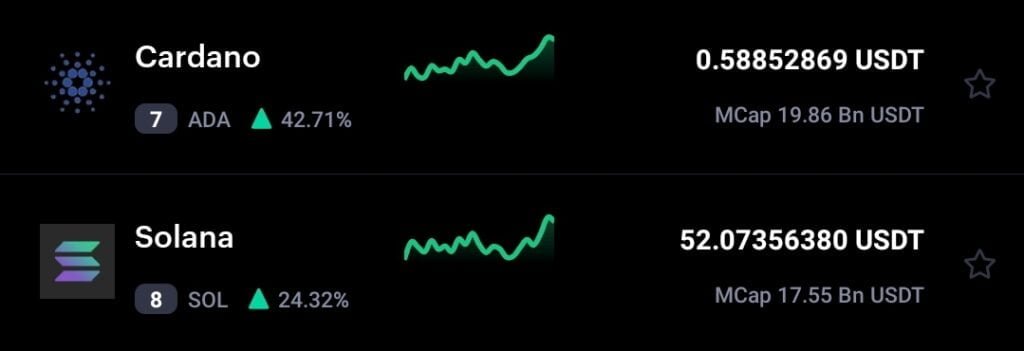 Cardano and Solana fighting each other for ranking: Charles Hoskinson 4