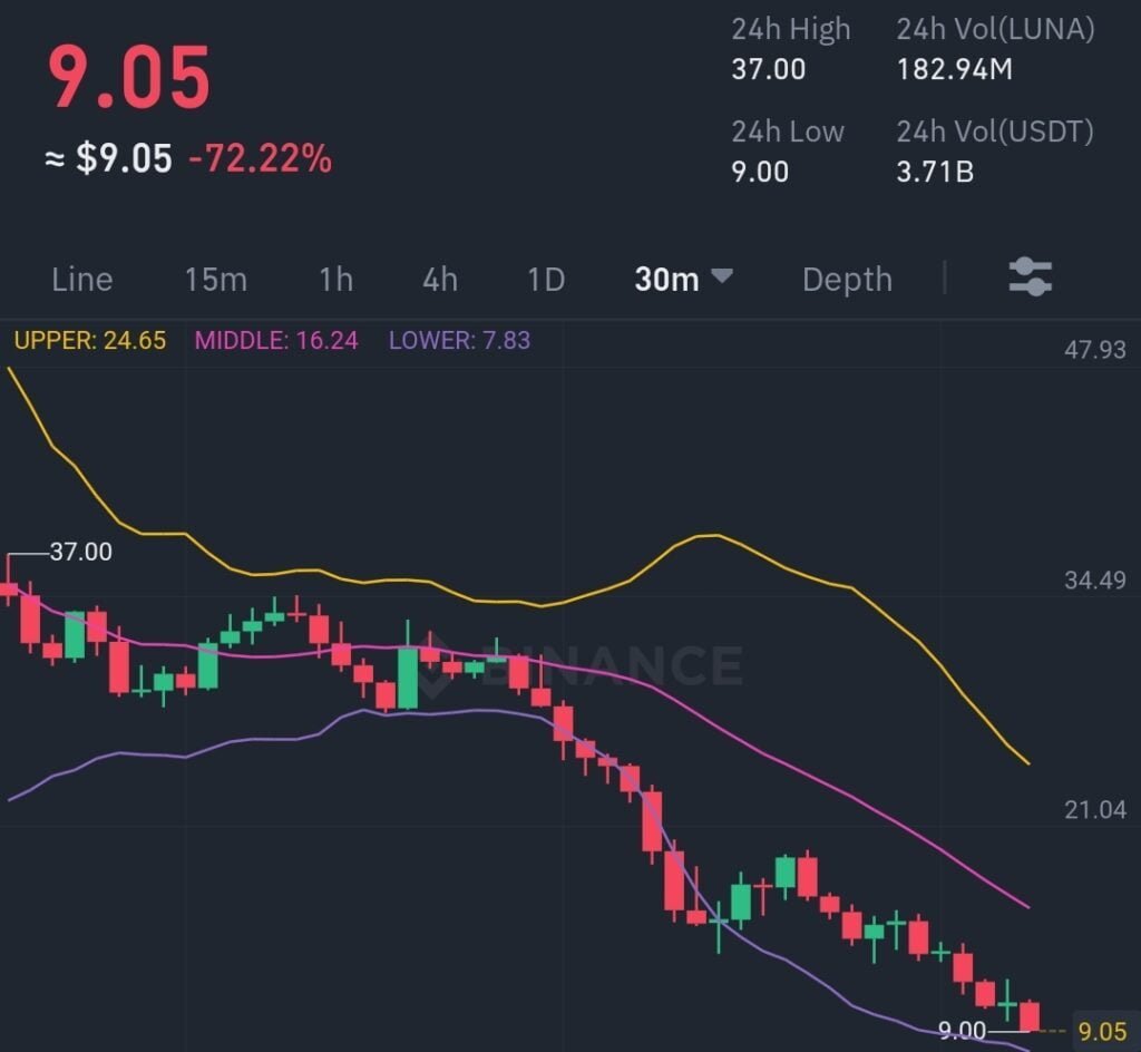 Binance exchange partially halts UST Withdrawal 3