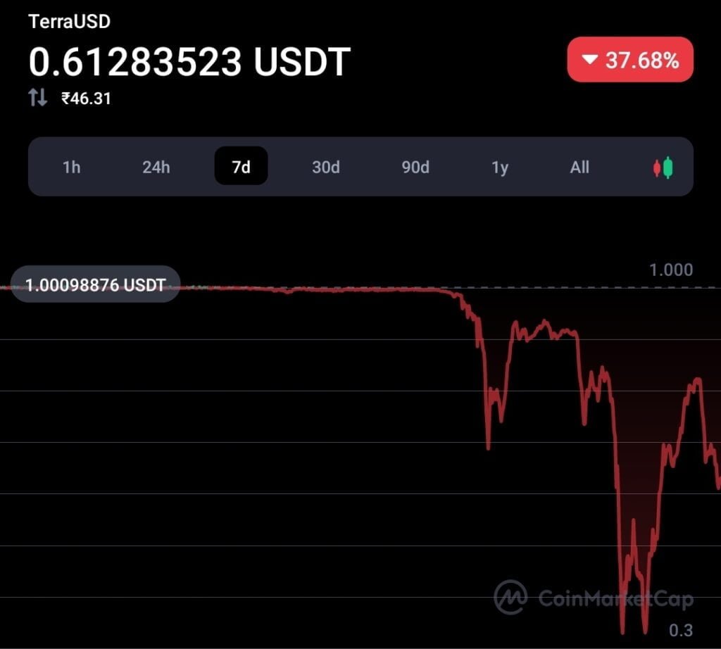 Cardano founder defended his stable coin Djed over UST 1