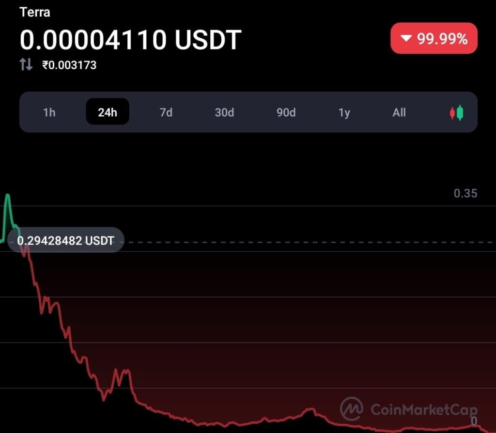 Terra' team Decision to halt the network 2 times resulted in more negative impact 4