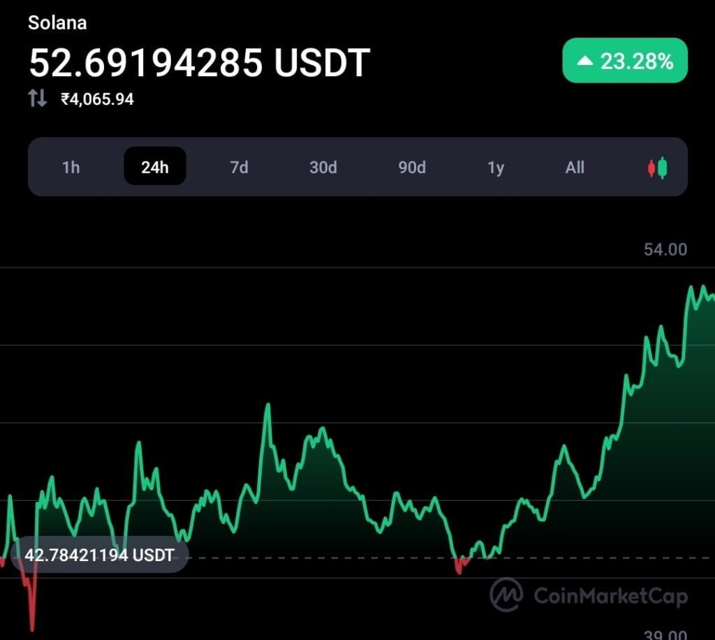 Cardano and Solana fighting each other for ranking: Charles Hoskinson 3