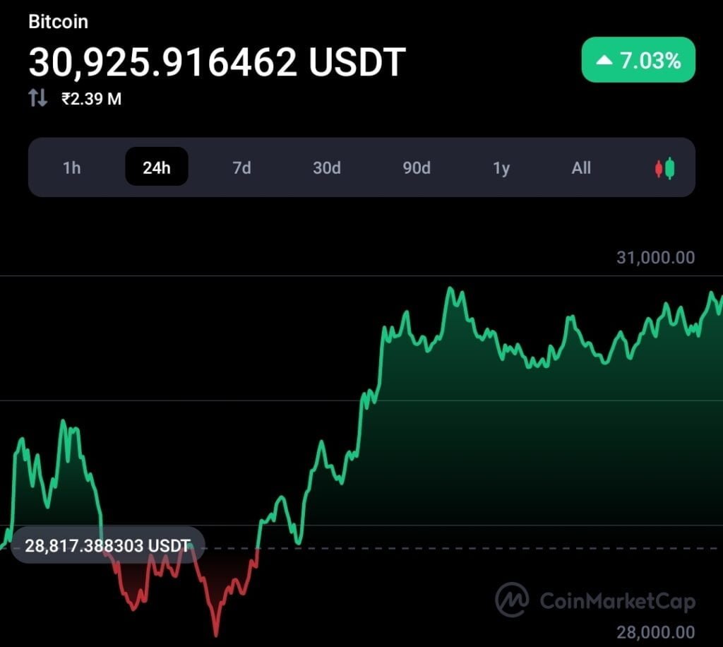 Bitcoin Crashes are the best time to become rich: Robert Kiyosaki 1