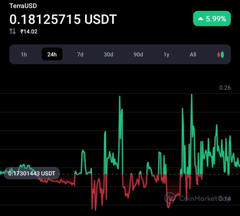 Binance resumes Luna & UST trading with trading caution 7